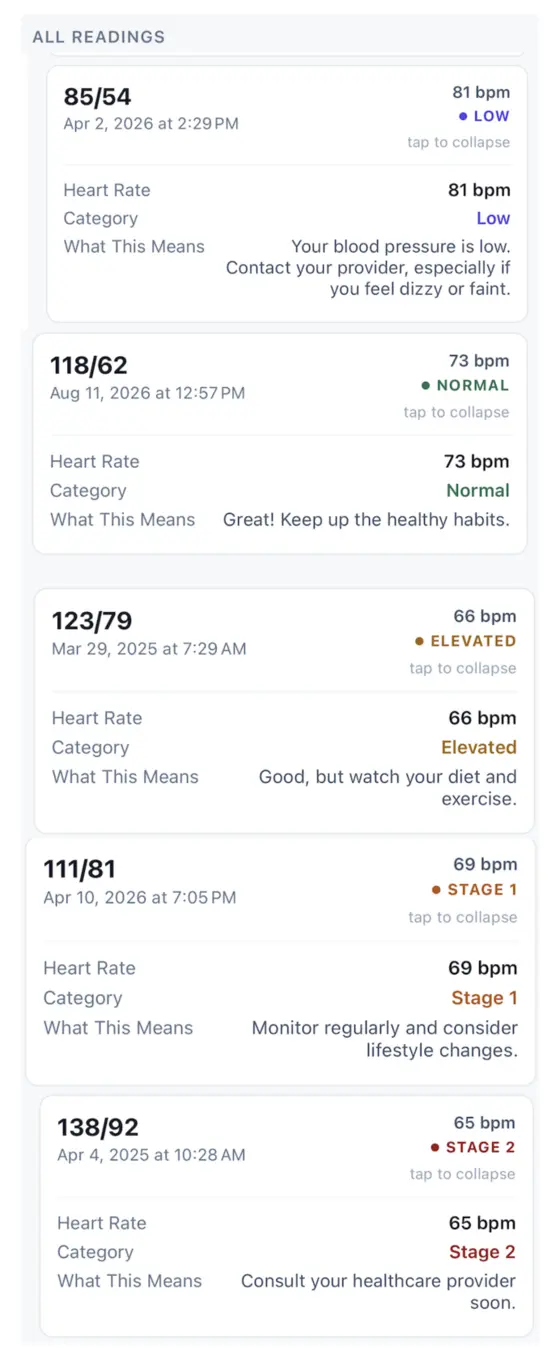 The app's history screen showing a reading in each category with a plain-language explanation